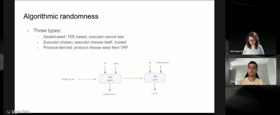 A presentation slide titled 'Algorithmic randomness' describing three types of randomness (sealed-seed, executor-chosen, and protocol-derived) with a VEval/Eval flow diagram, alongside video call participants including one labeled 'Uğur Şen'.