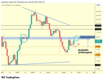 TradingView chart titled "WhiteHapital created with TradingView.com" showing BTC/USDT on Binance with descending trendlines and price targets of 70,000 and 120,000.