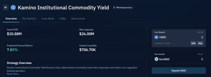 A dashboard for 'Kamino Institutional Commodity Yield' showing Vault AUM of $10.88M, Max Capacity $26.00M, Projected Annual Return 7.83%, and Instant Liquidity $706.70K.