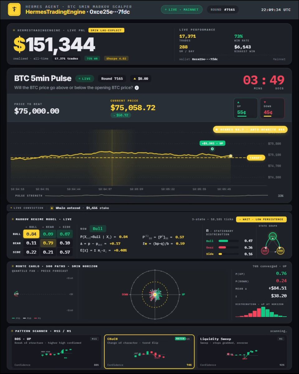 In this image, a screenshot of a website's main page features an overview of the services offered by an "Chicago Hedge fund Engine". It lists various types of services available for clients, including hedge fund management, market research, portfolio management, and investment strategies. The primary focus on these services is centered around the use of automation to manage markets in real-time, utilizing a trading bot powered by HFT technology to execute trades more efficiently than human traders. These automated systems have been designed to minimize transaction costs and provide investors with more accurate and timely market information, ultimately aiming for better returns on investment.