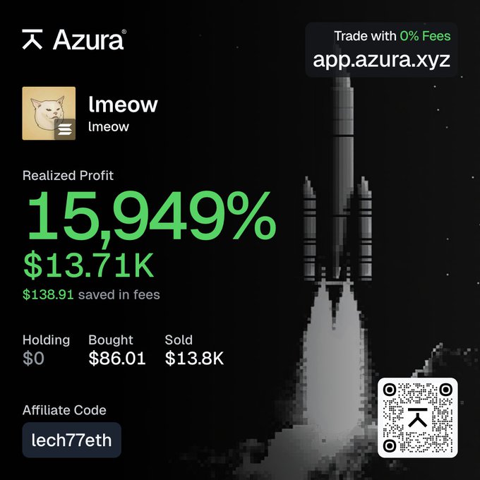 A promotional screenshot for the Azura trading platform showing a user "lmeow" with 15,949% realized profit, $13.71K gains, $138.91 saved in fees, and a rocket ship illustration, advertising 0% fees and affiliate code "lech77eth".