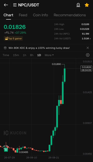 A KuCoin trading chart displays the NPC/USDT pair with a current price of 0.01826, showing a 'Top 5 gainer' badge and a strong upward green price trend.