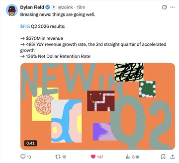 Screenshot of a post by Dylan Field (@zoink) reading "Breaking news: things are going well," summarizing $FIG Q2 2026 results of $370M revenue, 48% YoY growth, and 136% Net Dollar Retention Rate, attached to a video.