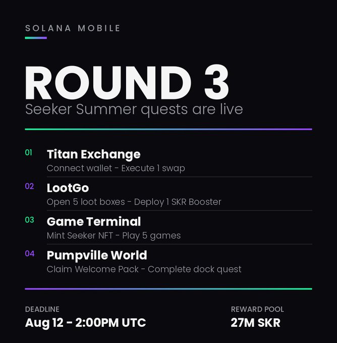A promotional graphic for Solana Mobile "ROUND 3" Seeker Summer quests, listing tasks for Titan Exchange, LootGo, Game Terminal, and Pumpville World, with a deadline of Aug 12 and a 27M SKR reward pool.