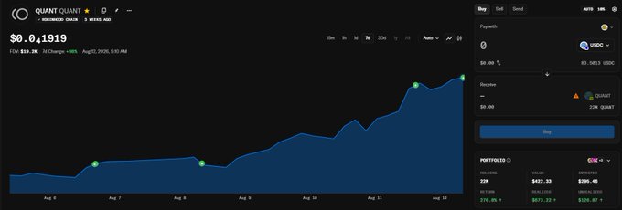 A crypto trading interface displays the QUANT/USDC pair priced at $0.01519, with an upward-trending line chart and a portfolio showing PORTOLIO 15 holdings including BTC, ETH, and SOL.