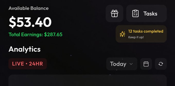 A dashboard screenshot showing an 'Available Balance' of '$53.40' and 'Total Earnings: $287.65' in green text, alongside a '12 tasks completed' notification and an Analytics section with 'LIVE • 24HR' indicator.
