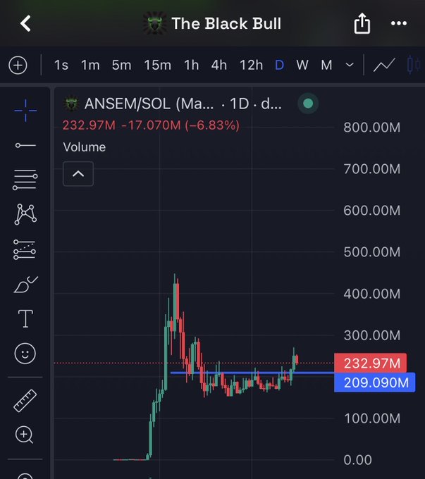 A financial chart from 'The Black Bull' app showing ANSEM/SOL at 232.97M, down 17.070M (-6.83%), with candlestick price action over a daily timeframe.