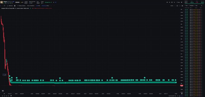 Another trading chart displaying a steep price decline from around 18 down to 2, consistent with a cryptocurrency crash.