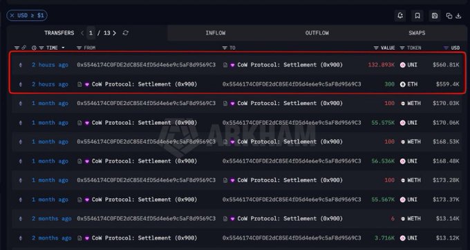 A blockchain transaction tracker displays a list of recent transfers and swaps involving tokens like UNI, ETH, and METH, with the top two transactions highlighted in a red box.