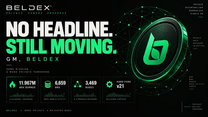 A promotional banner reading "NO HEADLINE. STILL MOVING." for Beldex coin, displaying metrics: 11.967M BDX burned, 6,659 BNS, 3,469 nodes, and Hard Fork v21, with the Beldex logo on a green coin.