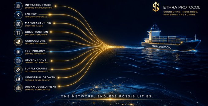 A promotional graphic for 'ETHRA PROTOCOL' with the tagline 'CONNECTING INDUSTRIES. POWERING THE FUTURE' and 'ONE NETWORK. ENDLESS POSSIBILITIES,' highlighting sectors like Infrastructure, Energy, Manufacturing, Construction, Agriculture, Technology, Global Trade, Supply Chains, Industrial Growth, and Urban Development.