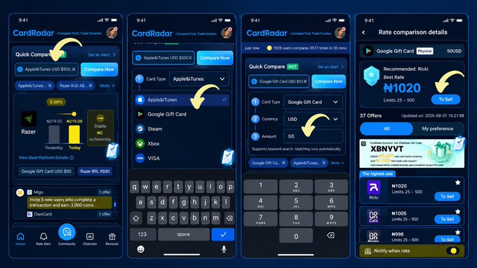Four screenshots of the CardRadar app showing the process of comparing gift card rates, with a user initially seeing an Apple/iTunes USD $500 card with a Razer BRL R$645 rate, then using the "Compare First" feature to discover a better rate of ₦1020 (Naira) for the same Apple/iTunes card, ultimately leading to a sold rate comparison page. The image illustrates the app's core value proposition of helping users find the best rates across platforms before selling gift cards.
