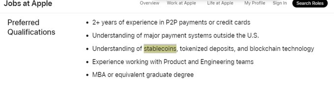 A screenshot of a "Jobs at Apple" listings page highlighting the "Preferred Qualifications" section, including a line reading "Understanding of stablecoins, tokenized deposits, and blockchain technology." This aligns with the post by showing that Apple is actively recruiting for roles involving stablecoin expertise, indicating the company's growing interest in crypto and blockchain technology.
