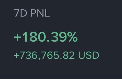 The image displays a "7D PNL" (7-day profit and loss) showing an impressive +180.39% return totaling +736,765.82 USD in green text. It serves as a visual example of the "peak net worth" concept the post warns about—highlighting how achieving life-changing gains can lead traders to become emotionally attached to their success and ultimately give it back.