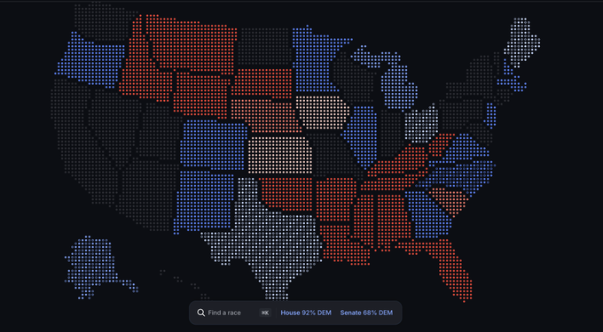 An election-results map of the United States displays red, blue, gray, and tan states on a black background, with a search bar reading “Find a race” and labels including “House 92% DEM,” “Senate 68% DEM,” “Hawaii,” and “Wyoming.”