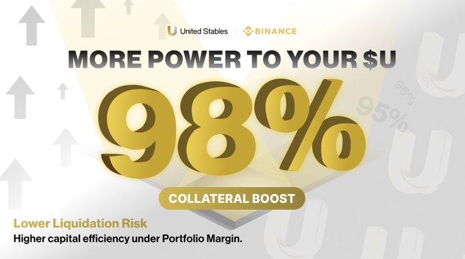 The image shows a promotional poster for United Stables' trading platform. The poster features an upward-pointing arrow pointing from $U holders at the top left corner towards the bottom right corner. A gold dollar sign is positioned above the arrow, indicating a new offer or update related to the platform's trading capabilities. The text on the poster reveals that all holders will experience a significant increase in buying power for their $U holdings due to a boost in the collateral ratio. Specifically, the leverage ratio will change from 95% to 98%, which is expected to provide holders with more purchasing power when trading assets such as cryptocurrencies or other digital assets using the platform's trading tools and services.