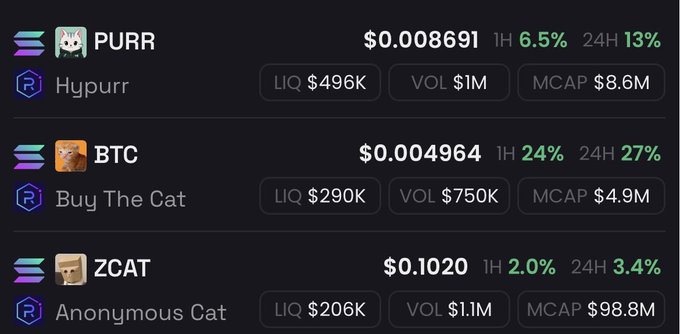 A cryptocurrency listing displays tickers PURR ($0.008691, +6.5%), BTC - Buy The Cat ($0.004964, +24%), and ZCAT ($0.1020, +2.0%) with liquidity and volume stats.