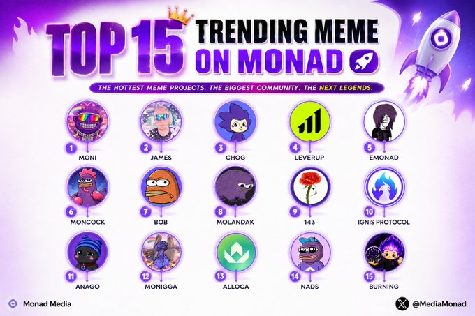 A purple promotional graphic titled 'TOP 15 TRENDING MEME ON MONAD' listing meme projects numbered 1-15, including MONI, JAMES, CHOG, LEVERUP, EMONAD, MONCOCK, BOB, MOLANDAK, 143, IGNIS PROTOCOL, ANAGO, MONIGGA, ALLOCA, NADS, and BURNING.