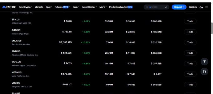 The image features a screenshot of a computer screen displaying a website called mexicanpost.com that seems to be related to cryptocurrency or stock trading. The screenshot shows several rows of data tables or charts, with many numbers in different colors, possibly representing stock prices or other financial information. In the context of the post discussing the stock market, this website could provide users with real-time updates and analysis of various stocks, ETFs (Exchange Traded Funds), and trading options. The screenshot serves as a visual representation of the content being discussed in the accompanying post about the mexicanpost.com platform and its connection to cryptocurrency or stock trading.