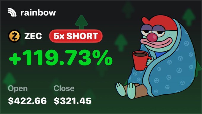 The image features a cartoon character that resembles an anthropomorphic frog sitting under a blue blanket, with red eyes and glasses perched atop its head as if sipping from a cup of coffee. In addition to the main visual elements, there are two lines of text beneath the image, providing information about ZEC, which is a digital currency exchange platform named after the famous cartoon character. One line states that ZEC closed at $122,6 and another line describes how ZEC is currently valued at $321.45. The overall context suggests that someone may be discussing or sharing insights on both the cartoon character and the ZEC exchange platform within an online conversation or social media post.