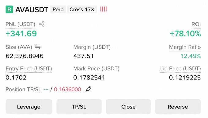 This image displays a successful AVAUSDT trade with a profit of +341.69 USDT and a +78.10% ROI. The post highlights reaching the first target for this trade.