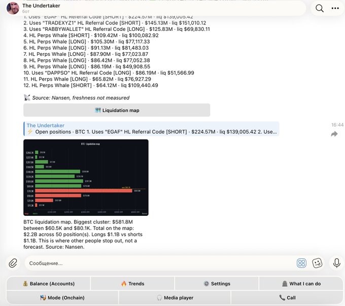 A screenshot of a Telegram post by 'The Undertaker' showing HL Perps Whale positions, referral codes, and a BTC liquidation map chart sourced from Nansen.
