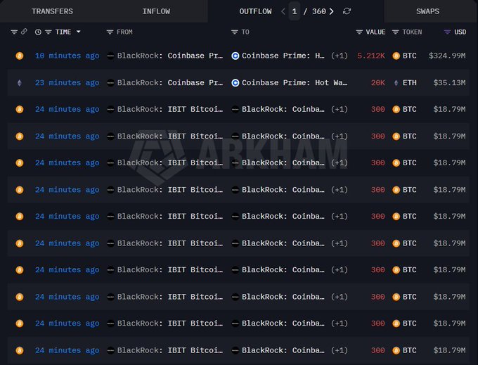 The image shows a table with various cryptocurrency transactions displayed. The main focus of the image is Bitcoin (BTC), which has been deposited worth 5,212 BTC into Coinbase. There are also ether (ETH) transactions present, but they do not appear as significant in comparison to the Bitcoin transaction. The text "BREAKING" and "SOMEONE PLEASE DELETE SELL BUTTON." suggests that there might be a sale button or an option for deleting a transaction on this table.