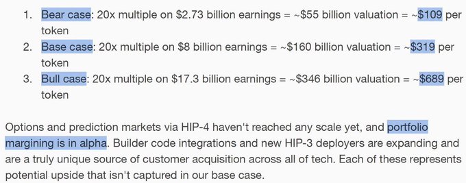 The image displays a financial projection for $HYPE token with three valuation scenarios: Bear case at ~$109 per token ($55 billion valuation on $2.73 billion earnings), Base case at ~$319 per token ($160 billion valuation on $8 billion earnings), and Bull case at ~$689 per token ($346 billion valuation on $17.3 billion earnings), all based on a 20x earnings multiple. The caption references Multicoin Capital's bullish price target of $689, which corresponds directly to the Bull case figure highlighted in the projection table.