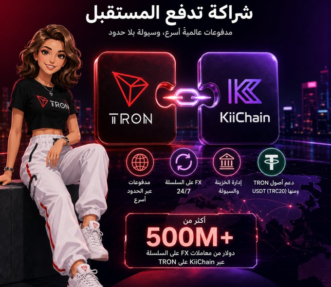The promotional graphic features a stylized woman in Tron-branded clothing alongside connected Tron and KiiChain logos, advertising their partnership for global payments and FX with TRON USDT (TRC20) support. It highlights 24/7 liquidity, secure asset management, and a milestone of 500M+ on-chain FX transactions via KiiChain on Tron.