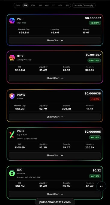 A screenshot from pulsechainstats.com displaying 7-day price data for various PulseChain tokens including PLS ($0.000007, +2.29%), HEX ($0.001257, +20.78%), PRVX ($0.000038, -1.37%), PLSX ($0.000005, +6.10%), and INC ($0.32, +4.19%), showing metrics like market cap, liquidity, supply, and holders—highlighting PLS's 1,169-day survival since mainnet launch and emphasizing current low prices that may seem unbelievable in three years.