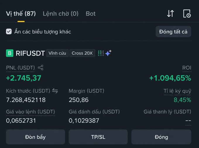 A trading interface in Vietnamese showing a long position on RIFUSDT (Vinh cứu Cross 20X) with PNL of +2,745.37 USDT and ROI of +1,094.65%, entry price 0.0652731 and mark price 0.1029387.