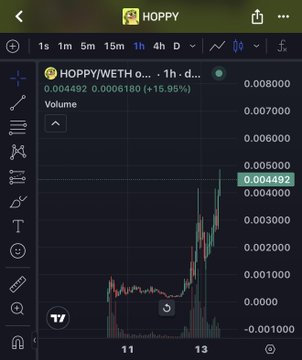 TradingView chart for the HOPPY/WETH pair showing a 15.95% gain on a 1-hour timeframe, with the price currently at 0.004492.