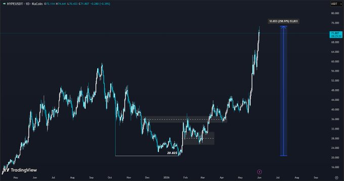 The image shows a chart that tracks the price movement of Bitcoin (BTC), with its value up 3% from its low point, sitting 9th among other cryptocurrencies. The chart also highlights the decline in Bitcoin's worth compared to Bitcoin Cash (BCH) over the past few days, which is currently down 5%. A small portion of the chart shows a trade happening at 10:35 and 12:45 am Eastern Time on Saturday, but it has a low volume. The post emphasizes that it is the crypto markets sentimentally fragile as investors navigate through war tensions, making micro-level trades in response to larger market movements.