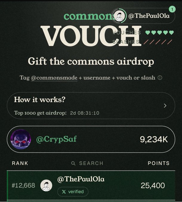 The image shows the "VOUCH" platform by @commonsmade, where user @ThePaulOla currently has 5 vouches/5 slashs remaining, tagged by @CrypSaf, and is ranked #12,668 with 25,400 points—well outside the top 1000 cutoff (with a countdown of 2d 08:31:10 remaining) needed to qualify for the commons airdrop as mentioned in the post.