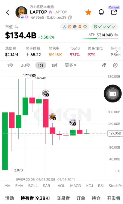 A mobile trading app interface displaying the ticker "LAPTOP" with a market cap of $134.4B (+3.38%) and a candlestick chart showing recent price action.