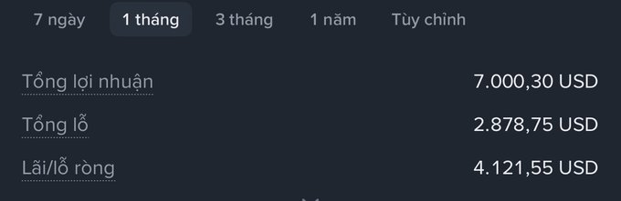A financial dashboard in Vietnamese showing 1-month trading statistics: Total profit 7,000.30 USD, Total loss 2,878.75 USD, and Net profit 4,121.55 USD.