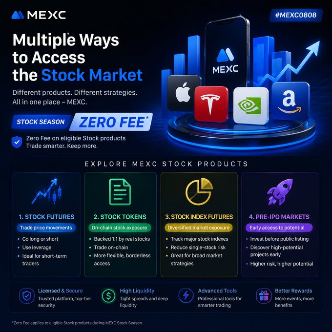 A MEXC promotional graphic titled 'Multiple Ways to Access the Stock Market' advertising Stock Season with 'ZERO FEE' and showcasing products: Stock Futures, Stock Tokens, Stock Index Futures, and Pre-IPO Markets, with the hashtag #MEXC0808.