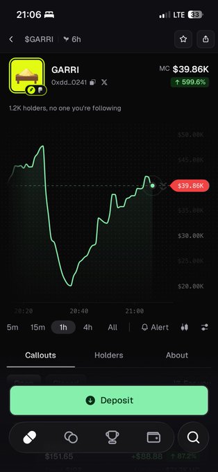 A mobile app screenshot shows the $GARRI token chart with a market cap of $39.86K and a 599.6% gain, highlighting a 1.2K holders count.