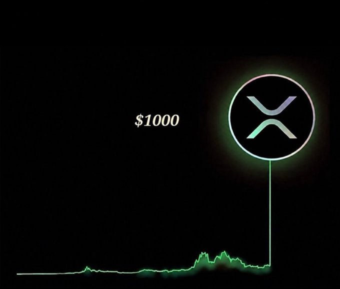 A dark image featuring a green XRP/X logo inside a neon circle with a stem-like line extending below it like a balloon, showing a green stock chart and the text '$1000' against a black background.