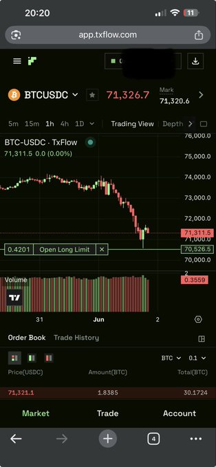 "Missed the $BTC scalp long by $50 If we hold above $70.4k I'd expect we take upside liquidity targeting $78k If we break below I’ll enter short to $48k".