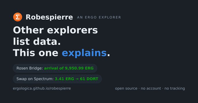A dark promotional graphic for 'Robespierre AN ERGO EXPLORER' with the tagline 'Other explorers list data. This one explains.' It highlights 'Rosen Bridge: arrival of 9,950.99 ERG' and 'Swap on Spectrum: 3.41 ERG → 61 DORT', with the URL ergologica.github.io/robespierre.