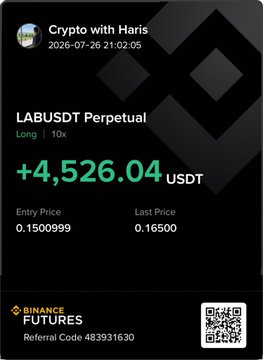 The image shows a Binance Futures trading screenshot from "Crypto with Haris" dated 2026-07-26 21:02:05, displaying a winning long position on LABUSDT Perpetual (10x leverage) with a profit of +4,526.04 USDT, an entry price of 0.1500999, and last price of 0.16500. This directly supports the post's claim of a $4,500+ profit on the $LAB trade, with the referral code 483931630 and QR code shown for others to join Binance Futures.