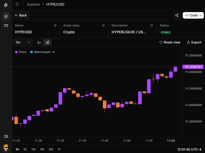The image shows a computer monitor displaying a graph or chart, possibly related to cryptocurrency trading. On the screen, there are lines depicting trends of Cryptocurrency exchange rates over time, with purple lines showing changes from day-to-day. The chart appears to display fluctuations in cryptocurrency prices, such as Hyper Liquid, and is displayed on a black background against various colors like white, orange, yellow, and green. A title at the top reads "Hyper Liquid", further indicating that the chart could be relevant to this specific cryptocurrency or asset class.