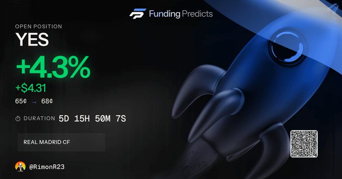 The image is a "Funding Predicts" trading card showing an open "YES" position on Real Madrid CF with a +4.3% gain (+$4.31), noting the price moved from 65¢ to 68¢ over a duration of 5D 15H 50M, credited to @RimonR23. It visually supports the post's message about backing Real Madrid before their match against Betis, with the position already trending favorably as the price climbed from 65¢ to 68¢.
