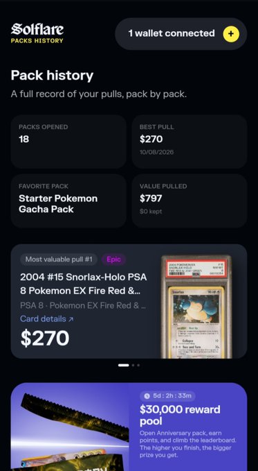 Solflare wallet 'Pack history' screen showing 18 packs opened, best pull of $270 for a 2004 Snorlax-Holo PSA 8 Pokemon card, and a $30,000 reward pool promo.