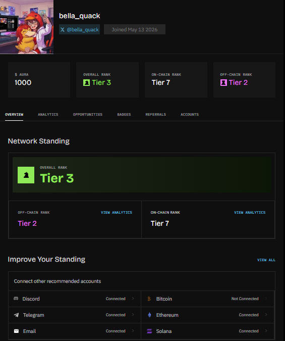 A user profile dashboard for 'bella_quack' showing an AURA of 1000, Tier 3 overall rank, and connected accounts including Discord, Telegram, Ethereum, and Solana.