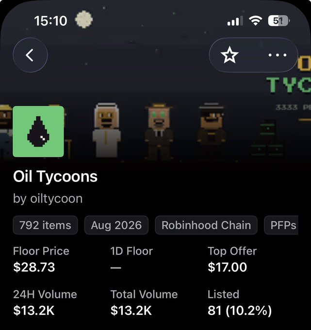 A screenshot of the "Oil Tycoons" NFT collection page by oilytcoon on Robinhood Chain shows a floor price of $28.73 with only 81 listed (10.2%) and a meager $13.2K total volume, humorously supporting the caption's skepticism about pivoting to NFTs by highlighting the collection's low trading activity and modest valuation.