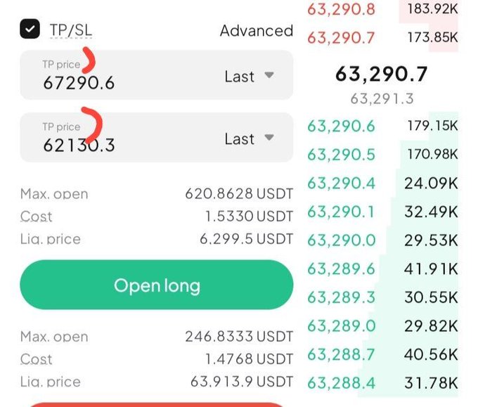 A trading interface showing 'Open long' settings for BTC/USDT with TP prices set at 67290.6 and 62130.3.