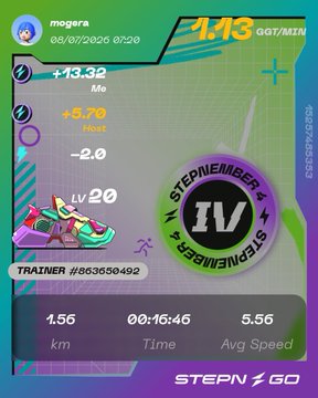 A fitness app screenshot for 'STEPN GO' showing a trainer profile with an LV 20 sneaker NFT, displaying 1.13 GGT/MIN, 1.56 km distance, 00:16:46 time, and 5.56 average speed.