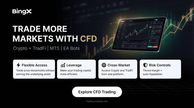 A BingX advertisement promoting CFD trading with the tagline 'TRADE MORE MARKETS WITH CFD' and features like Flexible Access, Leverage, Cross-Market, and Risk Controls.